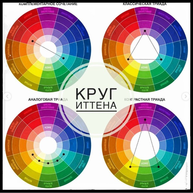 Круг Иттена